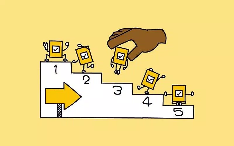 Sắp xếp các mục tiêu theo thứ tự ưu tiên (Nguồn: Internet) Sắp xếp các mục tiêu theo thứ tự ưu tiên (Nguồn: Internet)