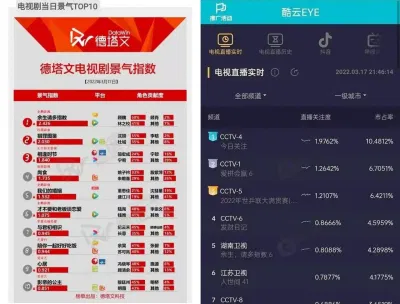 Dư Sinh vừa lên sóng đã phá nhiều chỉ số xếp hạng, rating và độ hot. (Ảnh: internet)