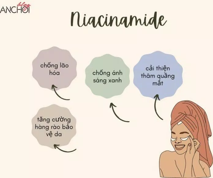 Niacinamide là hoạt chất có tác dụng ức chế sản sinh enzyme tyrosine dưỡng sáng cho vùng da mắt (nguồn: BlogAnChoi)