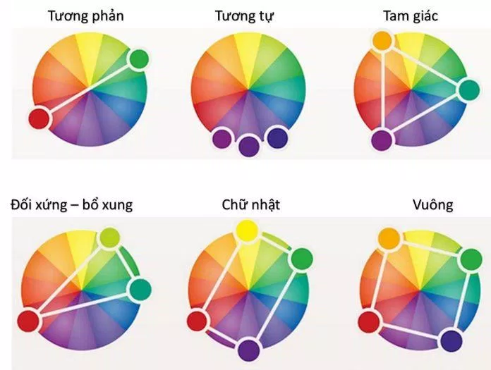Bảng màu sắc cơ bản rất hữu dụng với sự phối hợp với màu sắc (Nguồn: Internet)
