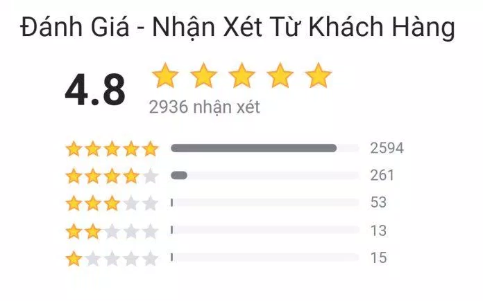 Đánh giá của độc giả (Nguồn: Tiki)