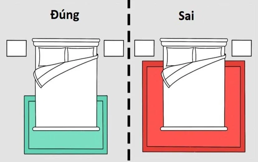Thảm đẹp nhưng dễ tích tụ bụi bẩn (Ảnhr: Internet)