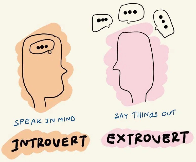 Thế giới cần cả người hướng nội và người hướng ngoại (Ảnh: Internet) Thế giới cần cả người hướng nội và người hướng ngoại (Ảnh: Internet)