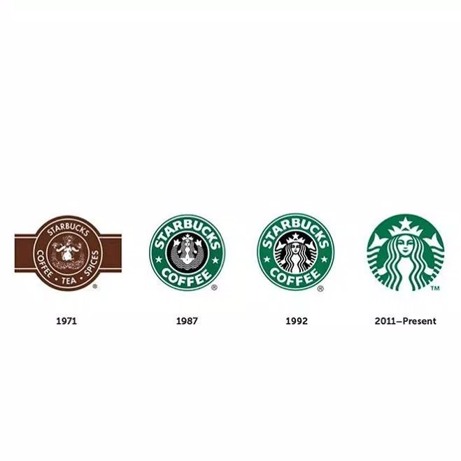 Quá trình phát triển logo của Starbucks (Ảnh: Internet).