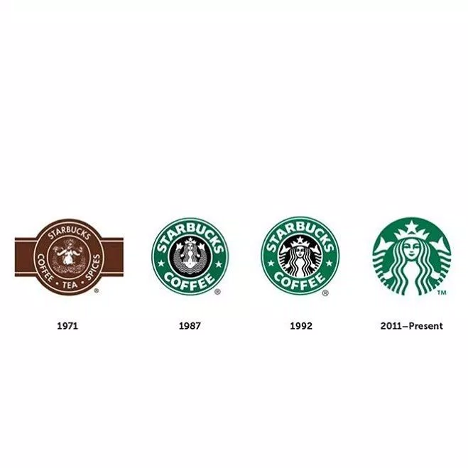 Quá trình phát triển logo của Starbucks (Ảnh: Internet). Quá trình phát triển logo của Starbucks (Ảnh: Internet).