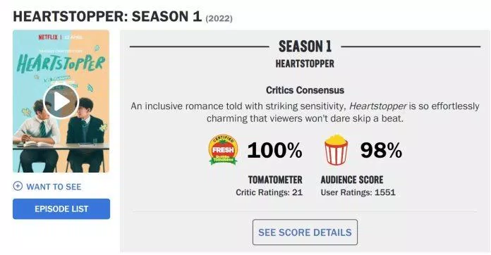 Heartstopper (2022) đạt 100% tươi trên Rotten Tomatoes. (Ảnh: Internet)