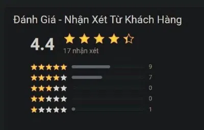 Đánh giá của độc giả trên Tiki (Ảnh: BlogAnChoi). Đánh giá của độc giả trên Tiki (Ảnh: BlogAnChoi).