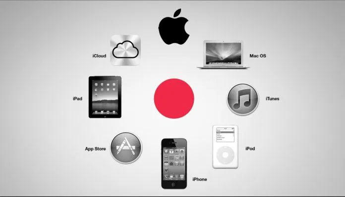 Các sản phẩm của Apple tạo thành một hệ sinh thái riêng biệt (Ảnh: Internet). Các sản phẩm của Apple tạo thành một hệ sinh thái riêng biệt (Ảnh: Internet).