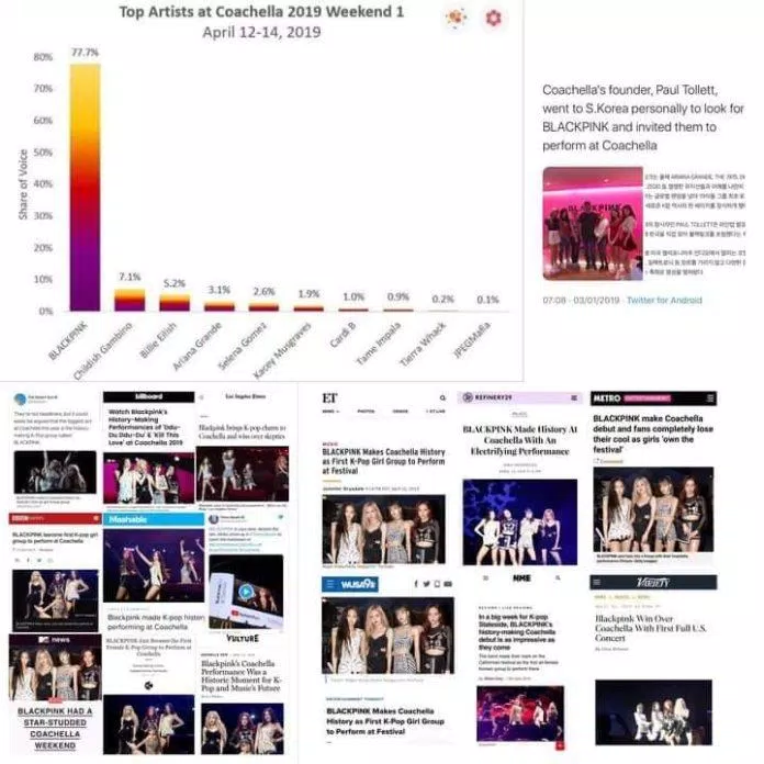 Thống kê mức độ ảnh hưởng của Blackpink tại Coachella (Nguồn: Internet)