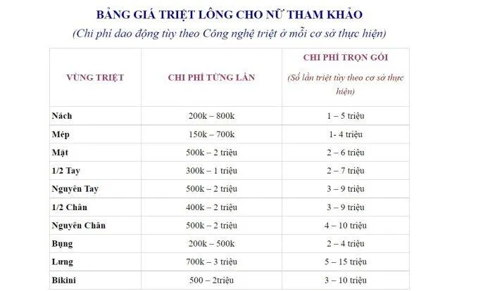 Bảng giá dịch vụ tại Misstram spa (Nguồn: Internet) Bảng giá dịch vụ tại Misstram spa (Nguồn: Internet)