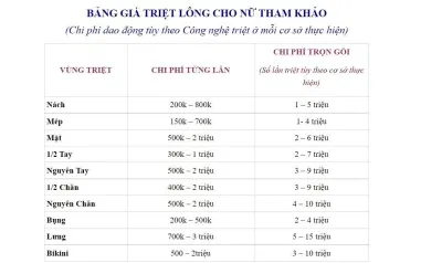 Bảng giá dịch vụ tại Misstram spa (Nguồn: Internet) Bảng giá dịch vụ tại Misstram spa (Nguồn: Internet)