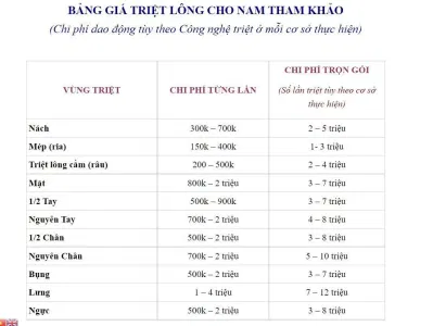 Top 8 spa triệt lông uy tín TPHCM: triệt lông công nghệ cao an toàn cho sức khỏe an toàn Bảng giá dịch vụ tại Misstram spa Bảng giá dịch vụ tại Saigon smile Spa Bảng giá dịch vụ tại Seoul Spa Bảng giá dịch vụ tại Thu Cúc Sài Gòn Bảng giá dịch vụ tại Viện thẩm mỹ Diva công nghệ Dịch vụ Misstram Spa Ngọc Dung Beauty Sài Gòn Saigon Smile Spa spa triệt lông vĩnh viễn sức khỏe Taza Skin Clinic thẩm mỹ thẩm mỹ viện Thẩm mỹ viện Seoul Spa thông tin Thông tin về Misstram spa Thông tin về Ngoc Dung Beauty Thông tin về Saigon smile Spa Thông tin về Seoul Spa Thông tin về Thẩm mỹ công nghệ cao Diamond Thông tin về Thu Cúc Sài Gòn Thông tin về Viện thẩm mỹ Diva Thu Cúc Sài Gòn top 8 Top 8 spa triệt lông uy tín TPHCM Top spa triệt lông tốt nhất TPHCM Top spa triệt lông uy tín Sài Gòn Top spa triệt lông uy tín TPHCM Top spa triệt lông vĩnh viễn tại TPHCM triệt lông triệt lông mép triệt lông nách triệt lông toàn thân triệt lông vĩnh viễn triệt lông vĩnh viễn TPHCM Trung tâm Trung tâm thẩm mỹ công nghệ cao Diamond uy tín viện thẩm mỹ Viện thẩm mỹ Diva