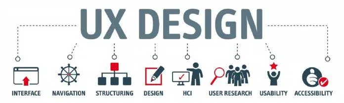 Thiết kế UX gồm nhiều yêu cầu khác nhau (Ảnh: Internet).