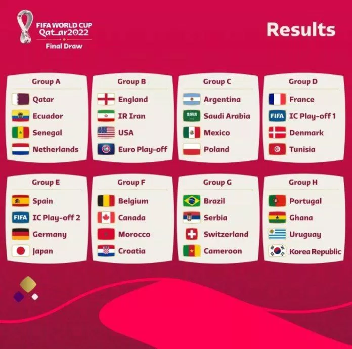 Kết quả bốc thăm chia bảng World Cup 2022 (Ảnh: Internet).
