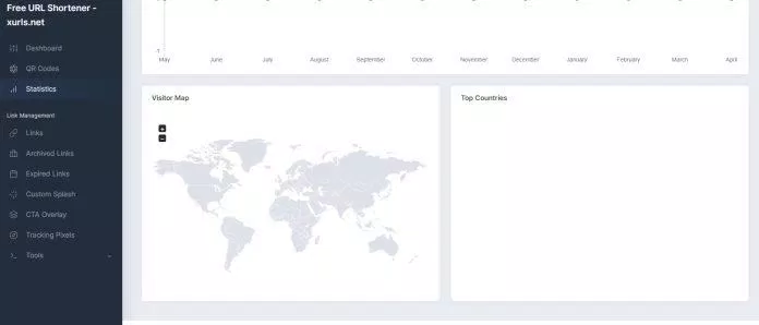 Theo dõi các lượt click vào link đến từ các quốc gia và vùng lãnh thổ nào để có chiến lược tốt nhất (Ảnh: BlogAnChoi).