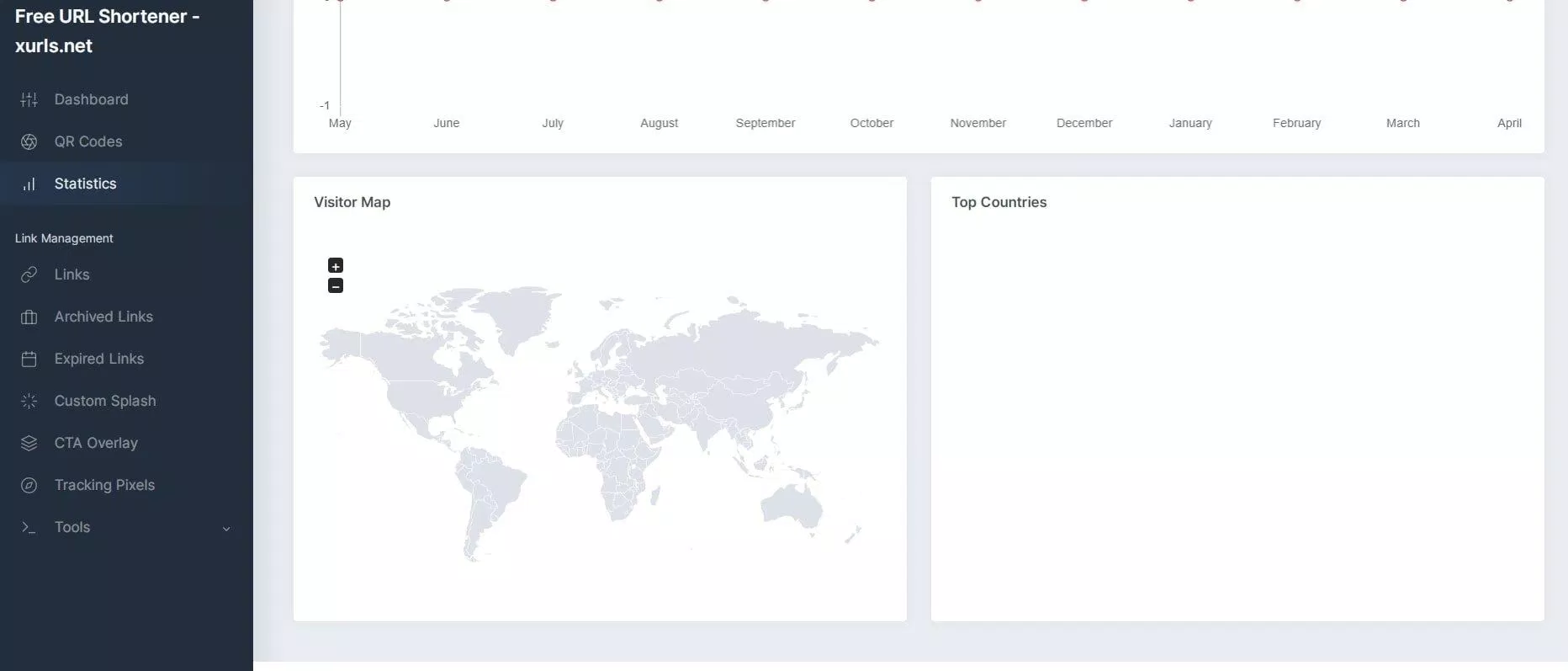 Theo dõi các lượt click vào link đến từ các quốc gia và vùng lãnh thổ nào để có chiến lược tốt nhất (Ảnh: BlogAnChoi). Theo dõi các lượt click vào link đến từ các quốc gia và vùng lãnh thổ nào để có chiến lược tốt nhất (Ảnh: BlogAnChoi).