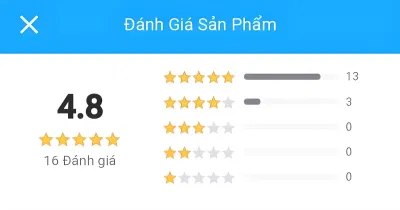 Đánh giá của độc giả trên Tiki