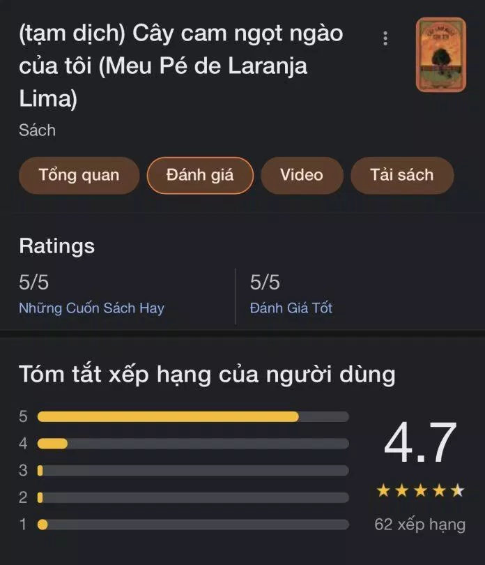 Đánh giá của độc giả (Ảnh: BlogAnChoi) Đánh giá của độc giả (Ảnh: BlogAnChoi)