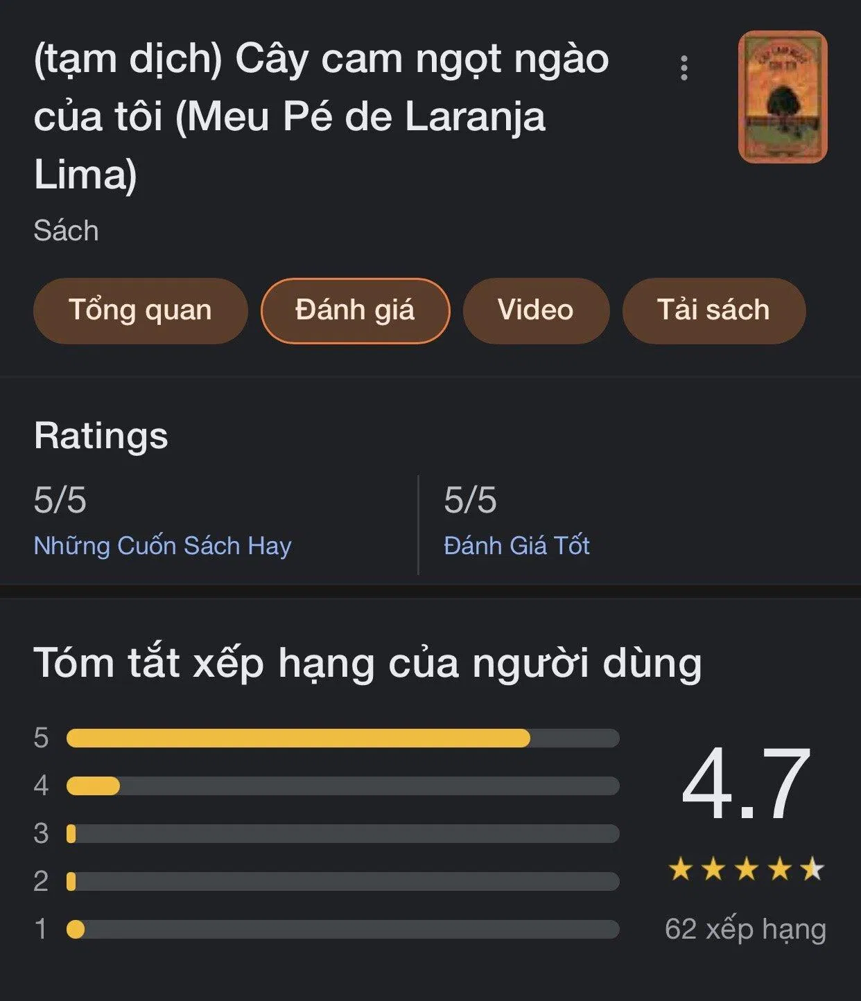 Đánh giá của độc giả (Ảnh: BlogAnChoi) Đánh giá của độc giả (Ảnh: BlogAnChoi)