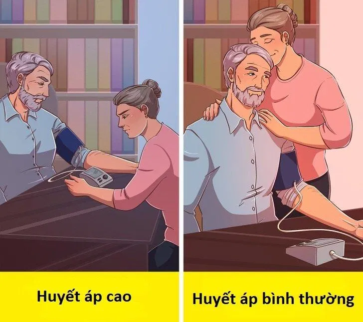 Bạn đã bao giờ nghĩ đến mối liên hệ giữa những cái ôm và chỉ số huyết áp? (Ảnh: Internet) Bạn đã bao giờ nghĩ đến mối liên hệ giữa những cái ôm và chỉ số huyết áp? (Ảnh: Internet)