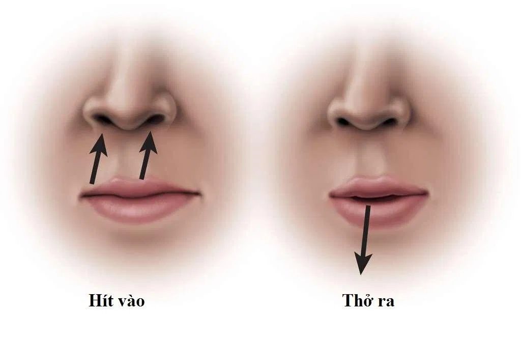 Thở mím môi (Ảnh: Internet). Thở mím môi (Ảnh: Internet).