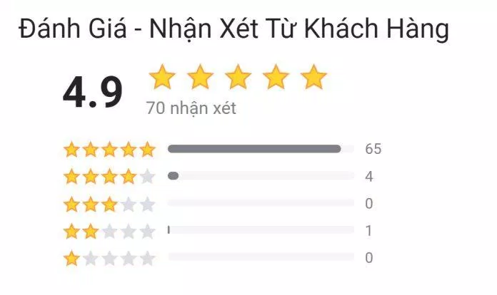 Đánh giá của độc giả (Nguồn: Tiki) Đánh giá của độc giả (Nguồn: Tiki)