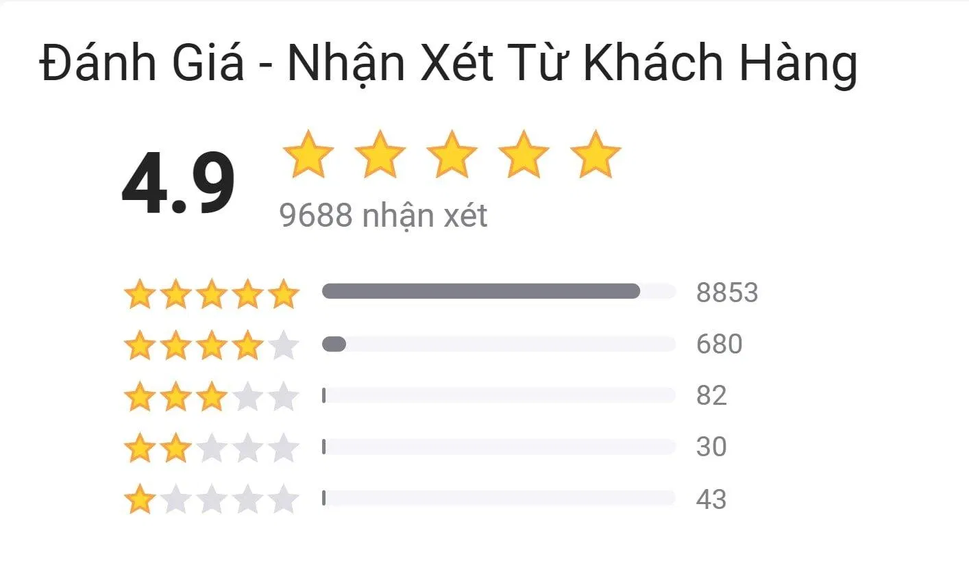 Đánh giá trên Tiki. (Nguồn: BlogAnChoi)