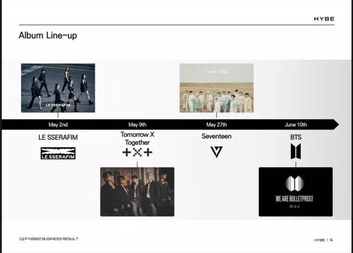Trong nửa đầu năm 2022 sẽ có 4 nhóm nhạc của HYBE sẽ có màn debut hoặc comeback chính thức (Nguồn: Internet)