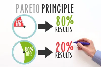 Quy tắc 80-20 còn được gọi là quy tắc Pareto (Nguồn: Internet) Quy tắc 80-20 còn được gọi là quy tắc Pareto (Nguồn: Internet)