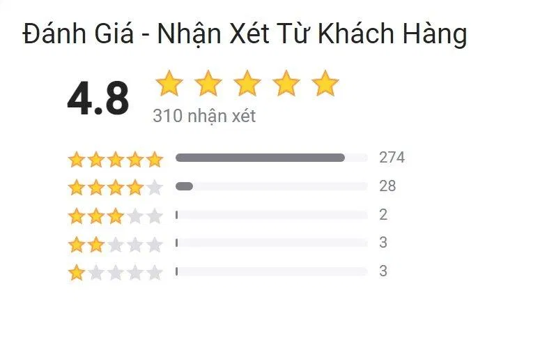 Đánh giá của độc giả trên Tiki. (Ảnh: BlogAnChoi)