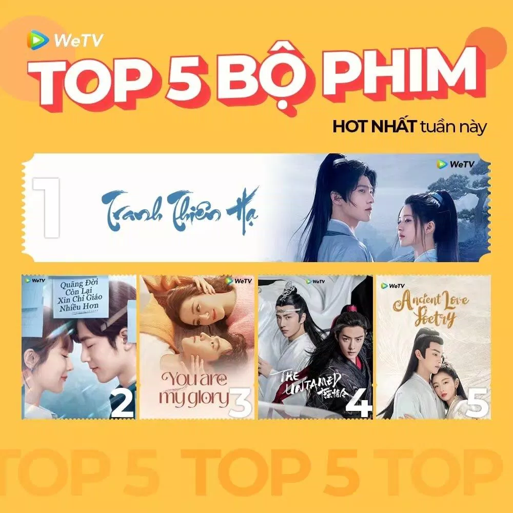 Thả Thí Thiên Hạ luôn đứng TOP 1 trên WeTV nhiều tuần liền. (Ảnh: Internet)