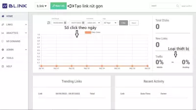 Thống kê số liệu của link (Ảnh: BlogAnChoi).