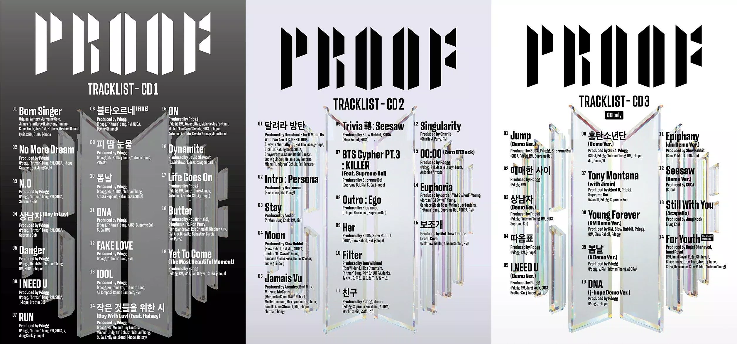 Tracklist (Danh sách bài hát) trong Album "Proof" mới nhất của nhóm. (Nguồn: Internet)