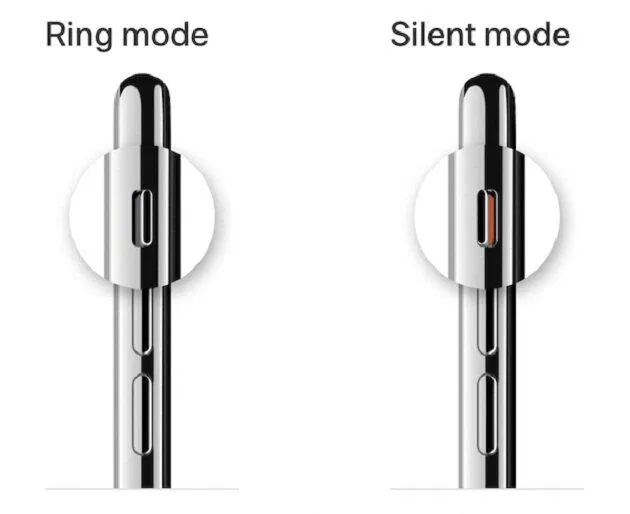 Nút tắt chuông của iPhone (Nguồn: Internet) Nút tắt chuông của iPhone (Nguồn: Internet)