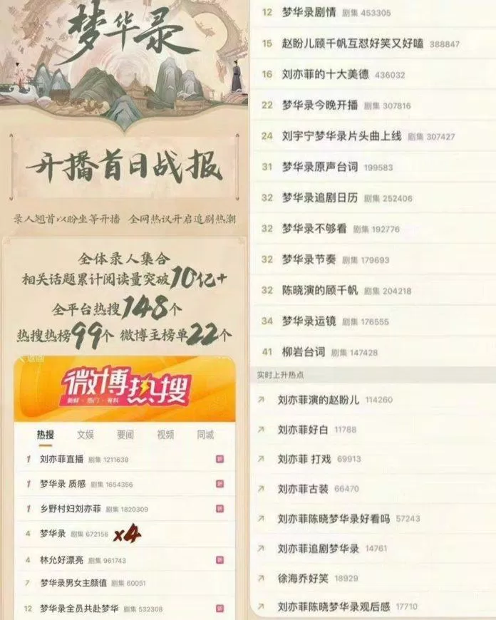 Bảng tổng hợp thành tích do Tencent thông báo (ảnh: )