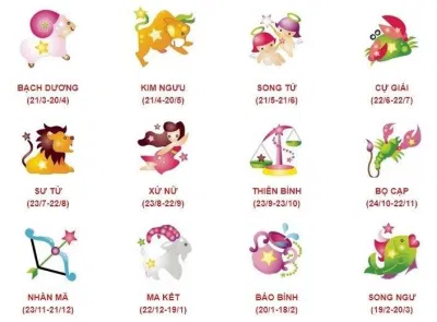 Các chòm sao cần cẩn thận Sao Thổ Nghịch Hành (Nguồn: Internet)