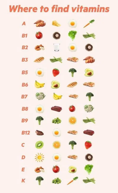 Các loại vitamin góp phần giúp cơ thể khỏe mạnh và góp phần giúp đôi môi trở nên hồng hào, căng mọng (Nguồn: Internet)