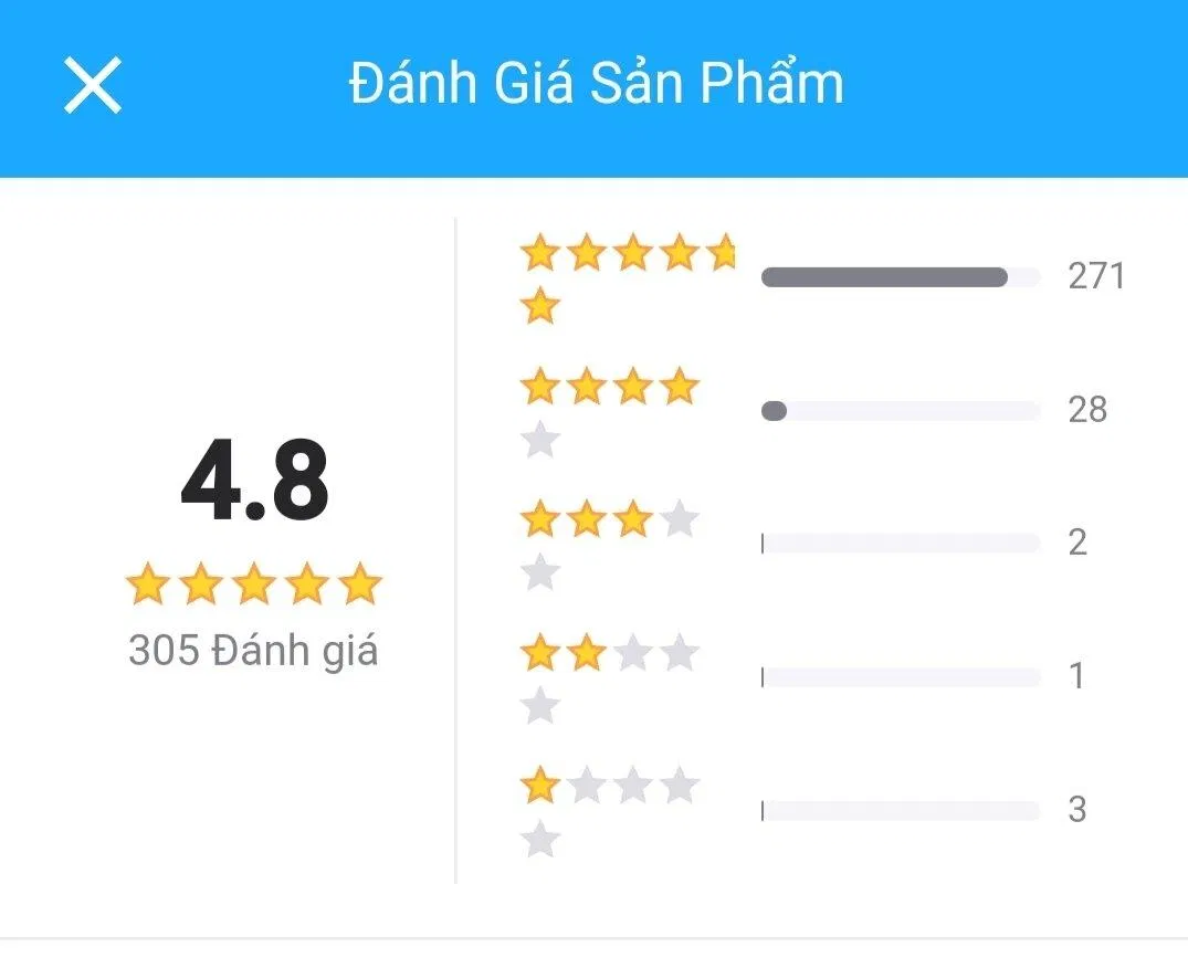 Tổng lượt đánh giá trên Tiki Trading của độc giả (Ảnh: BlogAnChoi).