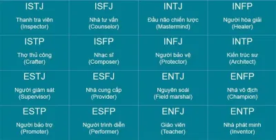 Có 16 nhóm tính cách MBTI | Internet