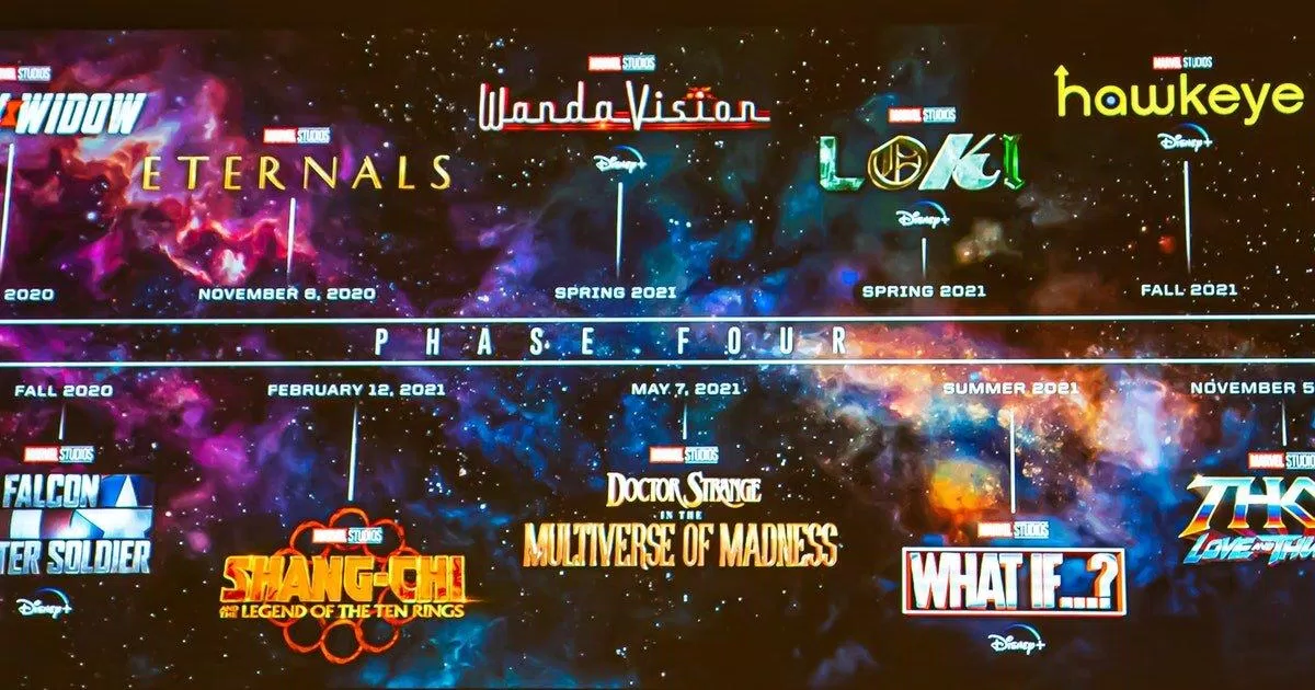 Phase 4 được công bố của Marvel Studios