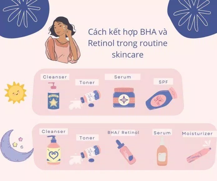 Cách chăm sóc da và kết hợp các bước dưỡng da khi dùng BHA và Retinol (nguồn: BlogAnChoi)