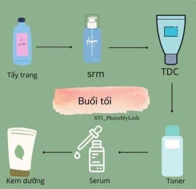 các bước skincare buổi tối( ảnh: internet)