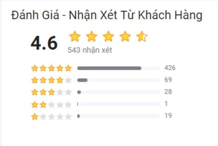 Đánh giá của độc giả trên Tiki (Nguồn: BlogAnChoi)