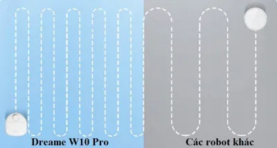 Đường đi của Dreame W10 Pro đảm bảo lau sạch sàn nhà 2 lần và không bỏ sót (Ảnh: Dreame) Đường đi của Dreame W10 Pro đảm bảo lau sạch sàn nhà 2 lần và không bỏ sót (Ảnh: Dreame)