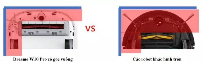 Màu đỏ thể hiện diện tích sàn nhà không tiếp cận được của Dreame W10 Pro nhỏ hơn so với robot hình tròn (Ảnh: Dreame) Màu đỏ thể hiện diện tích sàn nhà không tiếp cận được của Dreame W10 Pro nhỏ hơn so với robot hình tròn (Ảnh: Dreame)