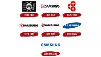 Kể từ khi Samsung được thành lập đến nay đã có 7 mẫu logo khác nhau (Ảnh: Internet). Kể từ khi Samsung được thành lập đến nay đã có 7 mẫu logo khác nhau (Ảnh: Internet).