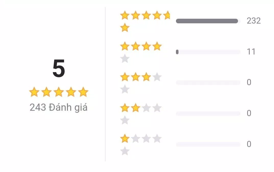 Đánh giá của độc giả trên Tiki Trading (Ảnh: BlogAnChoi).