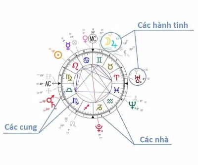 Hình minh họa cho bản đồ sao (Ảnh: internet)