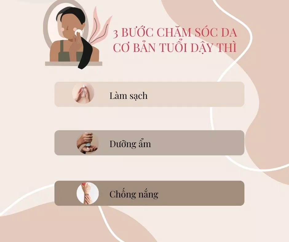 3 bước dưỡng da cơ bản chăm sóc tuổi dậy thì gồm có: làm sạch, dưỡng ẩm, chống nắng (nguồn: BlogAnChoi)