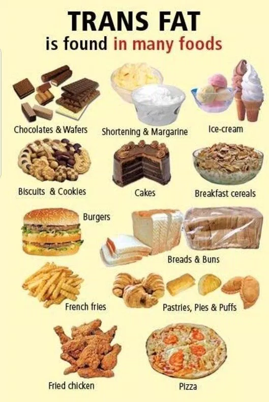 Trans fat có trong các loại thực phẩm chế biến sẵn nhiều chất béo (Ảnh: Internet)